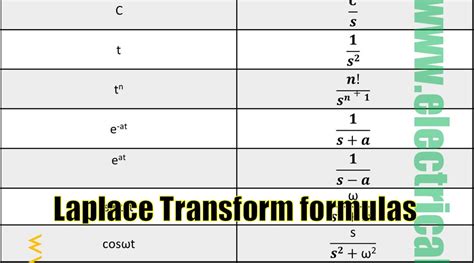 Laplace Transform Full Formula Sheet