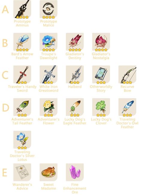 Genshin impact primogems giveaway last updated: Genshin Impact Code / Free Redeem Codes Genshin Impact ...