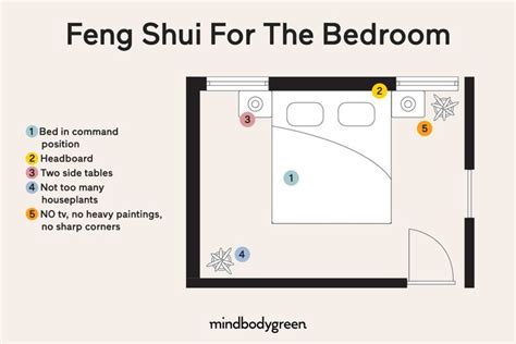 Feng Shui Bedroom Layout 17 Best Images About Feng Shui On Pinterest