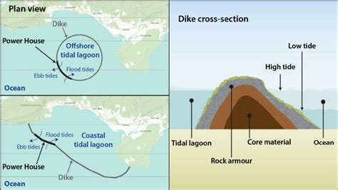 Conceptual Layout Of Offshore And Coastal Tidal Power Lagoons