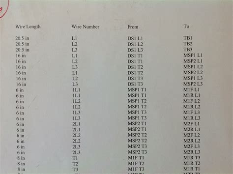 Apk slot hacker luar negri : Wiring a Panel with Schematic or Wire Chart | Electrical ...