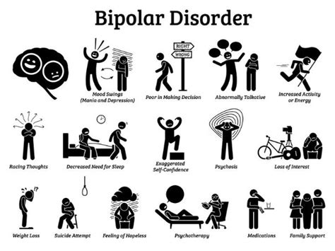 Treatment For Bipolar Disorder Bipolar Disorder Assessment