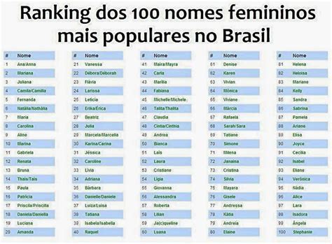 Os 100 Nomes Masculinos E Femininos Mais Populares Do Brasil Será Que