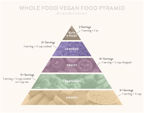The Vegan Food Pyramid Full Guide To Meeting Your Nutrients Vegan