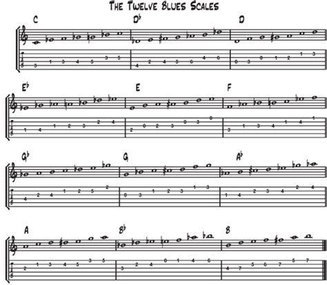 Pin By Marc Mcdowell On Blues Guitar Blues Scale Blues Blues Guitar