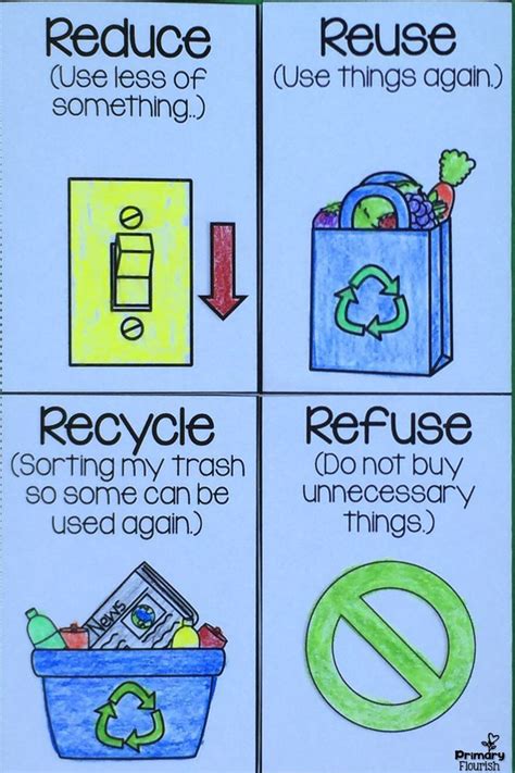 Reduce Reuse Recycle Examples