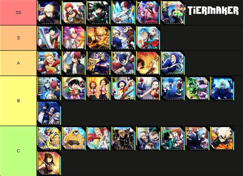 My Hero Ultra Impact Ur Memory Tier List Community Rankings Tiermaker