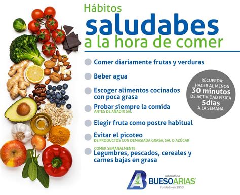 Hábitos Saludables A La Hora De Comer