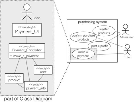 Make A Payment Portion Of A Class Diagram For Payment Processing