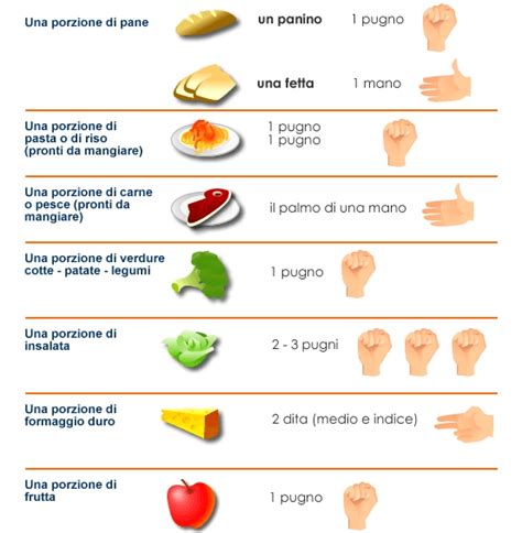 Il Cibo Che Si Può Prendere Con Le Mani