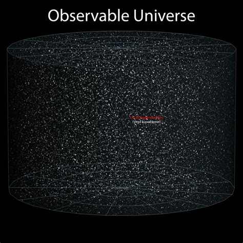 Putting The Size Of The Observable Universe In Perspective Twistedsifter