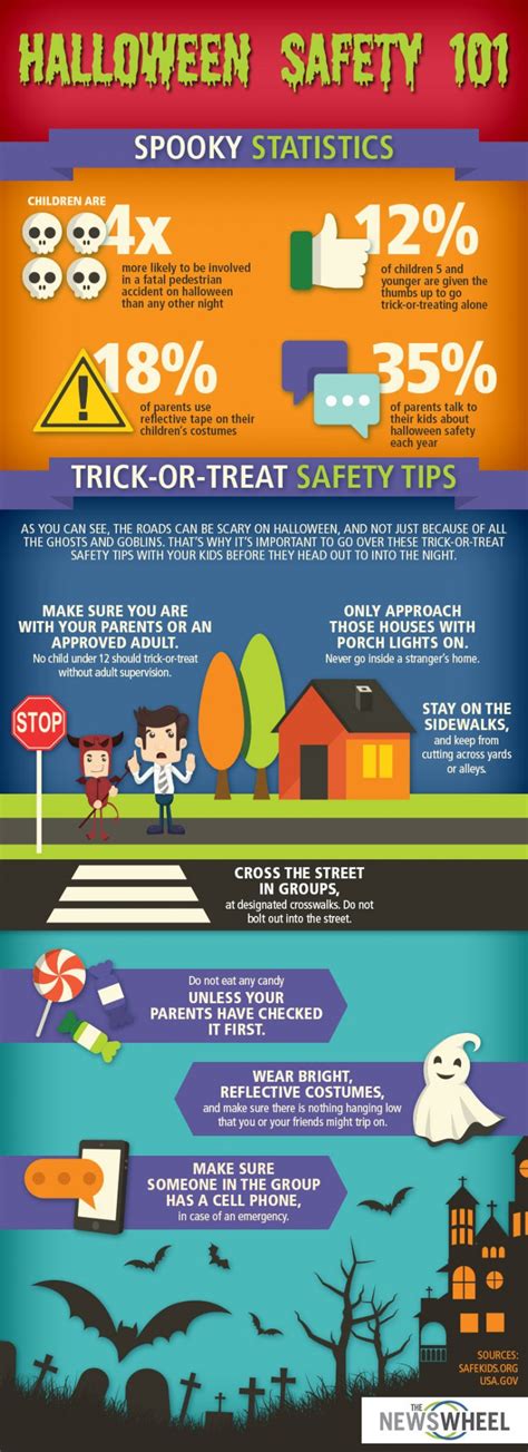 Trick Or Treat Safety Infographic Keep Your Night Spooky And Safe