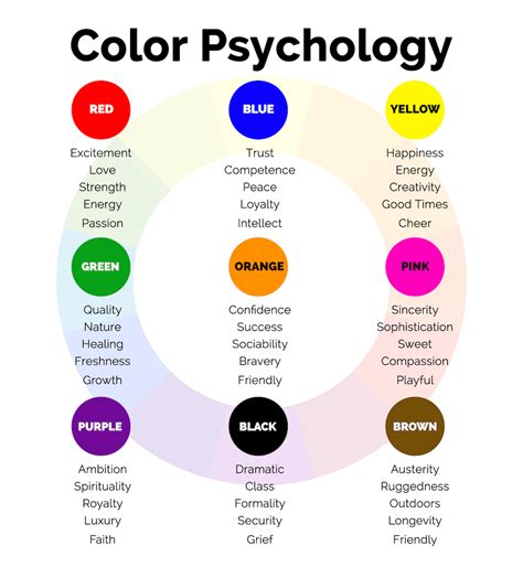 Color Psychology Chartgivecredit Apples Of Gold Communications