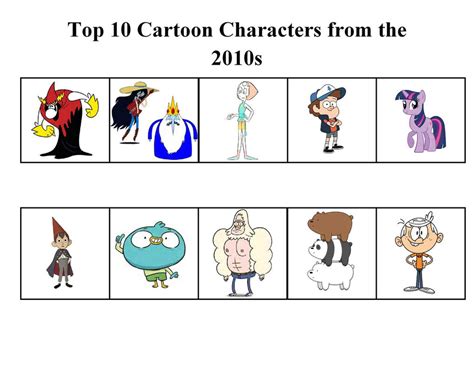Top 10 Cartoon Characters From The 2010s By Happylemur37 On Deviantart