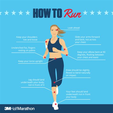 Learn How You Can Start Running Today 3m Half Marathon