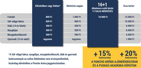 16 órától lehet elfoglalni a helyeket a puskás aréna lelátóján (fotó: Puskás Akadémia