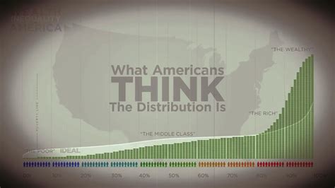 Wealth Inequality In America Youtube