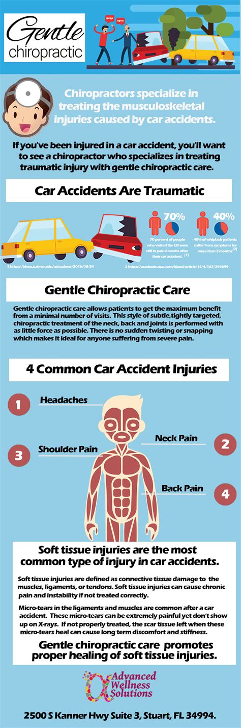 Gentle Chiropractic For Car Accident Injuries Advanced Wellness Solutions