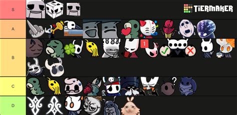 Hollow Knight Emoji Tier List Community Rankings Tiermaker