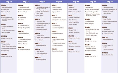 Week 4 Shred Diet Plan Shred Diet 30 Day Diet