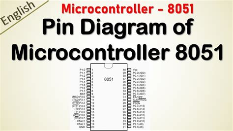 Pin Diagram And Description Of 8051 Microcontroller 8051 Pin Diagram