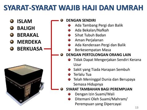 Nota Panduan Haji Dan Umrah Rev Online Presentation