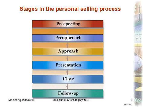 Lecture 12personal Selling Chapter Personal Selling And Sales