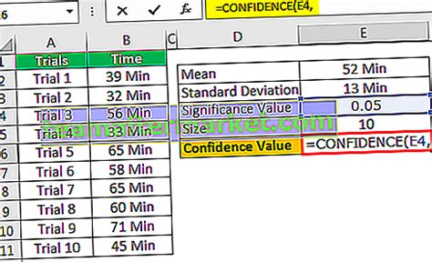 Untuk mengira sisihan piawai, anda mesti terlebih dahulu menentukan varians. Bagaimana Mengira Selang Keyakinan menggunakan Fungsi Excel?