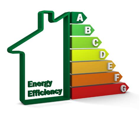 Energy Efficient Interior Designs For Homeowners