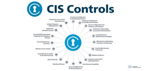 The Best Security Tools For Cybersecurity In The Cloud Cloudcheckr