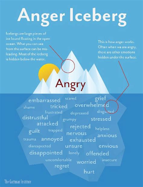 Common Types Of Anger Issues And How To Overcome Irvine Christian
