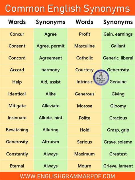 List Of Synonyms Word In English