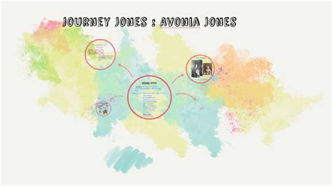 avonia jones by journey jones