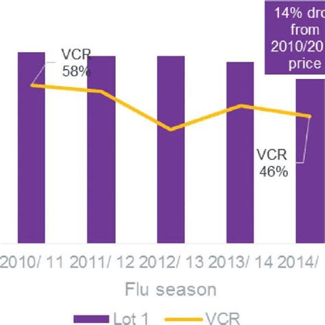 Compare all the gps and contact the flu vaccine clinic in malaysia that's right for you. Germany -Influenza vaccine prices 2009-2017 (10x0.5ml ...