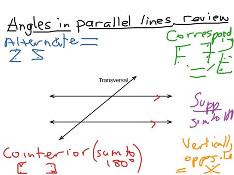 Definition of angle explained with real life illustrated examples. Angles in parallel lines review | Math, geometry, angles ...