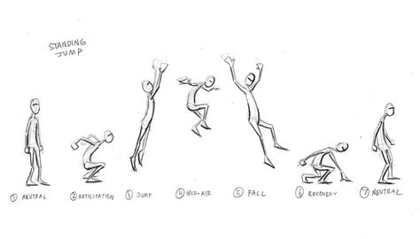Pin By Noa Korman On Drawings Animation Storyboard Jump Animation