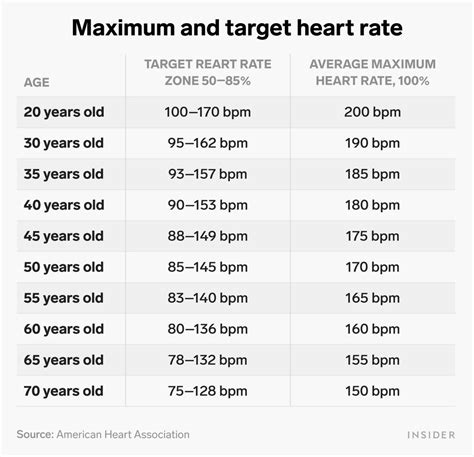Heart Rate Chart Free Printable Paper 56 Off