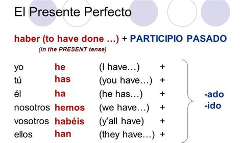 Present Perfect Ejemplos Aislamy Present Perfect Formula Spanish