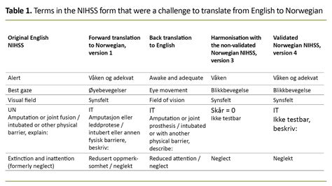 Culturally Adapted Validated Translation Of The Nihss