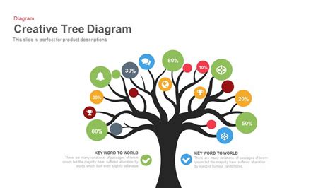 Tree Diagram Powerpoint Template And Keynote Slide Slidebazaar