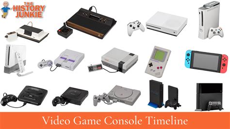 Video Game Console Timeline The History Junkie