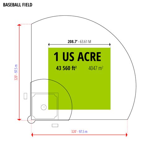One square foot is equal to the area of a square with sides that are 1 foot in length.1 one square foot is roughly equivalent to 144 square inches. Visualize How Big One Acre of Land Is (Weird Things Side ...