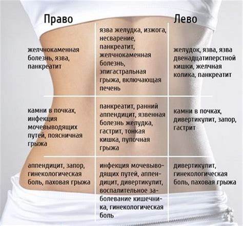 Убрать живот с нижней части живота и боков