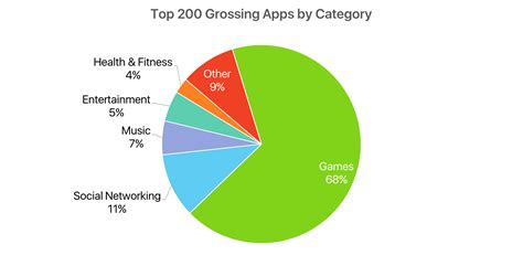 No top free apps are available for iphone in japan on this date. Exploring the App Store's Top Grossing Chart - MacStories