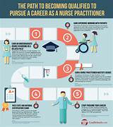 Texas Nurse Practitioner License