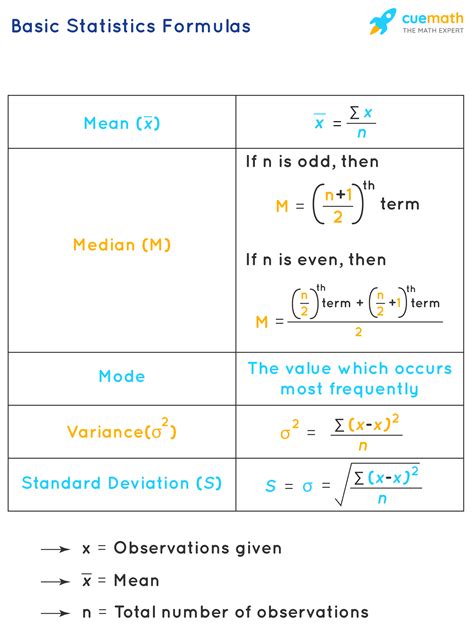 Basic Statistics Formulas - Cuemath