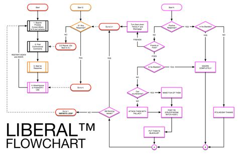 Predefined Process In Flowchart Examples Flow Chart Images