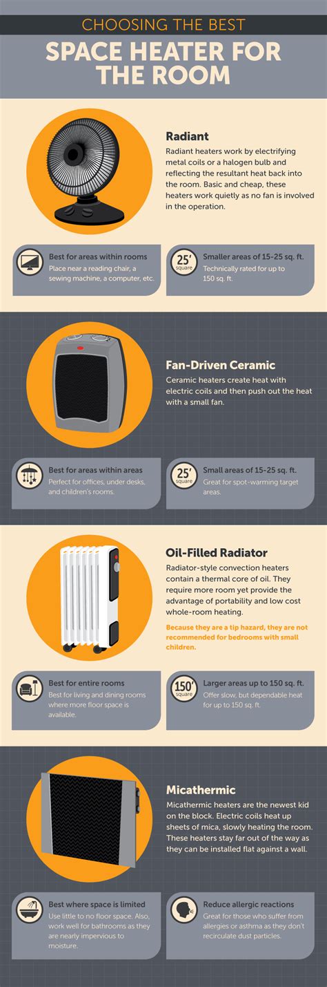 However, there is a better way to heat. Which Space Heater is Best For Your Room | Partselect.com