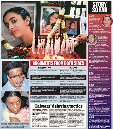 Murder Trial Nears Conclusion More Than Five Years After 13 Year Old Aarushi And Domestic Help