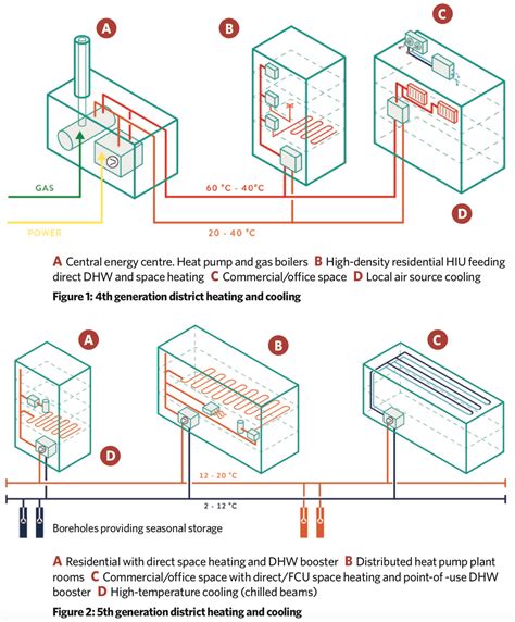 Plymouths 5th Generation Heating Network Cibse Journal